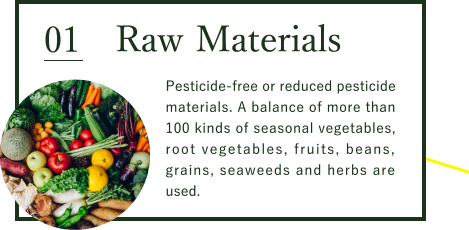 Raw Materials